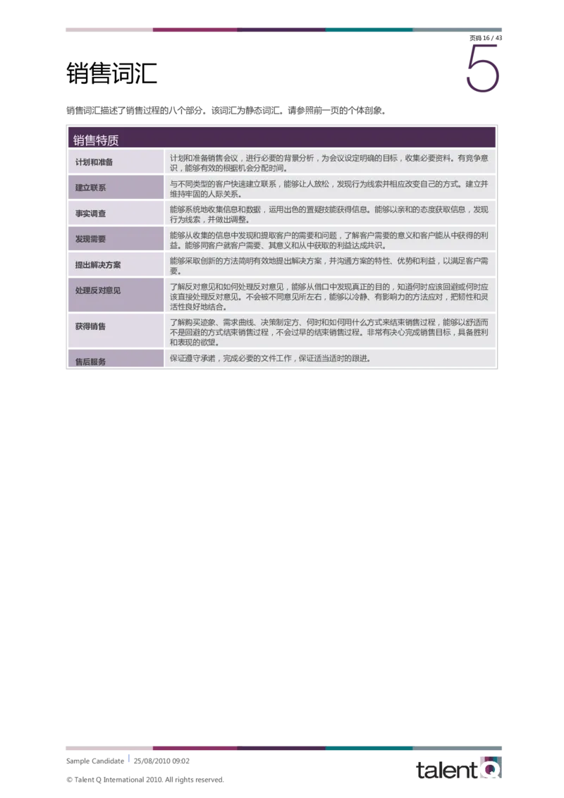 Sample-Candidate-Dimensions-Full-Report-telentQ完整报告_2025春招题库汇总_十大行测题库_2023年十大热门题库更新中_05、TalentQ汇总_TalentQ笔试题库中文_TalentQ（图文版-参考）