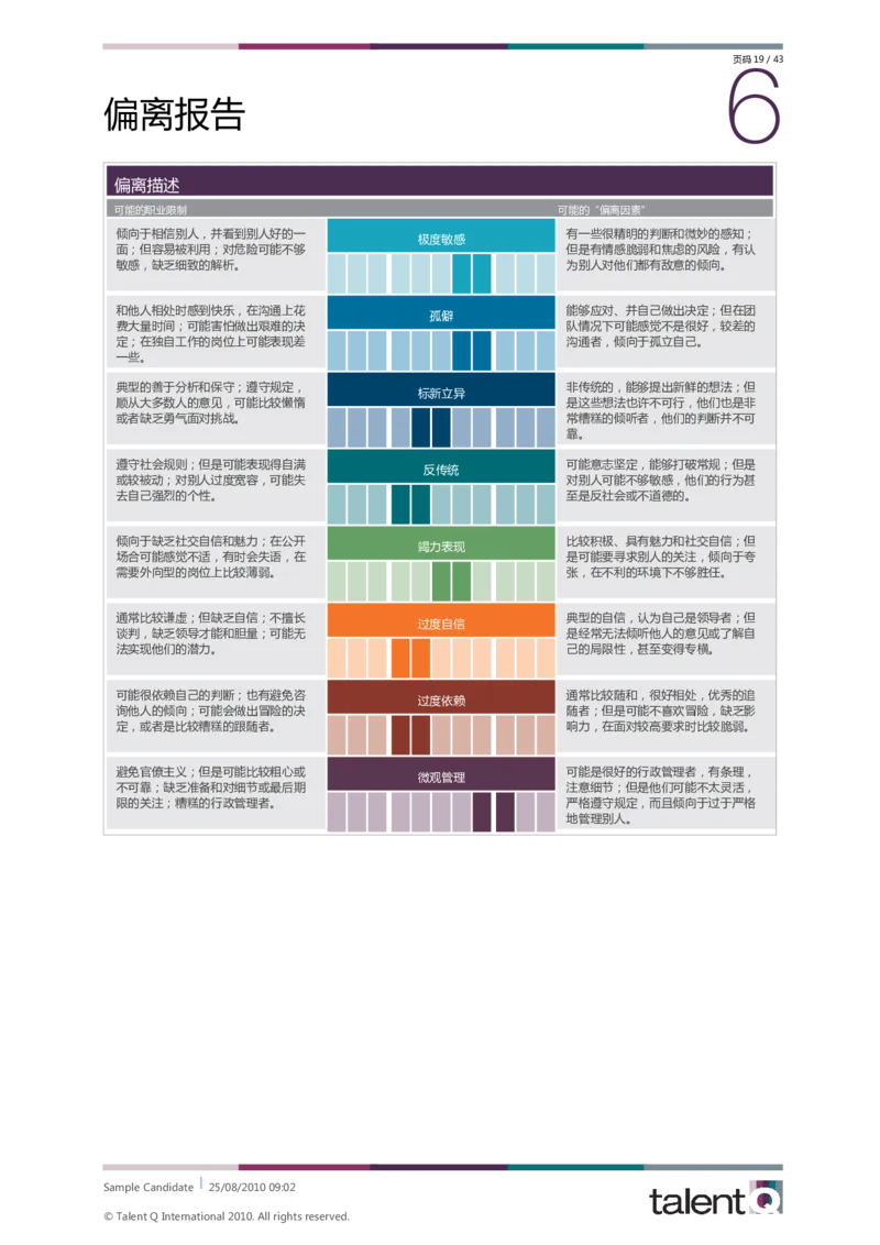Sample-Candidate-Dimensions-Full-Report-telentQ完整报告_2025春招题库汇总_十大行测题库_2023年十大热门题库更新中_05、TalentQ汇总_TalentQ笔试题库中文_TalentQ（图文版-参考）
