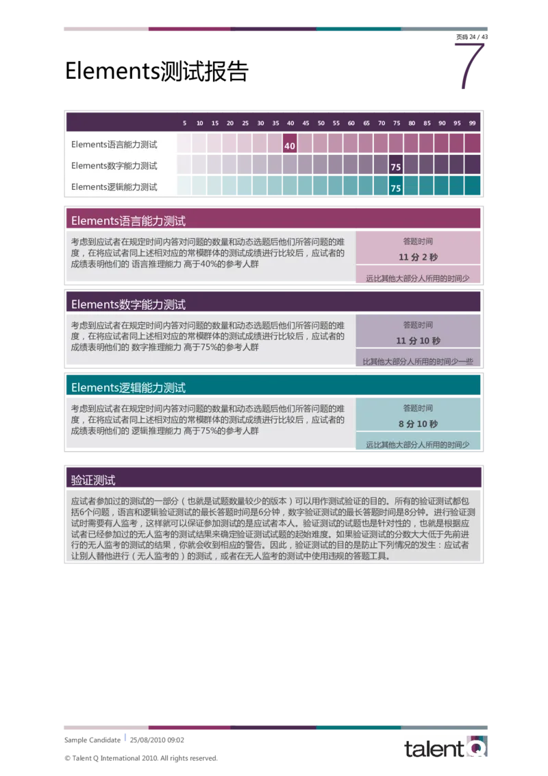 Sample-Candidate-Dimensions-Full-Report-telentQ完整报告_2025春招题库汇总_十大行测题库_2023年十大热门题库更新中_05、TalentQ汇总_TalentQ笔试题库中文_TalentQ（图文版-参考）