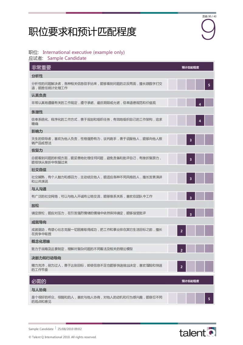 Sample-Candidate-Dimensions-Full-Report-telentQ完整报告_2025春招题库汇总_十大行测题库_2023年十大热门题库更新中_05、TalentQ汇总_TalentQ笔试题库中文_TalentQ（图文版-参考）
