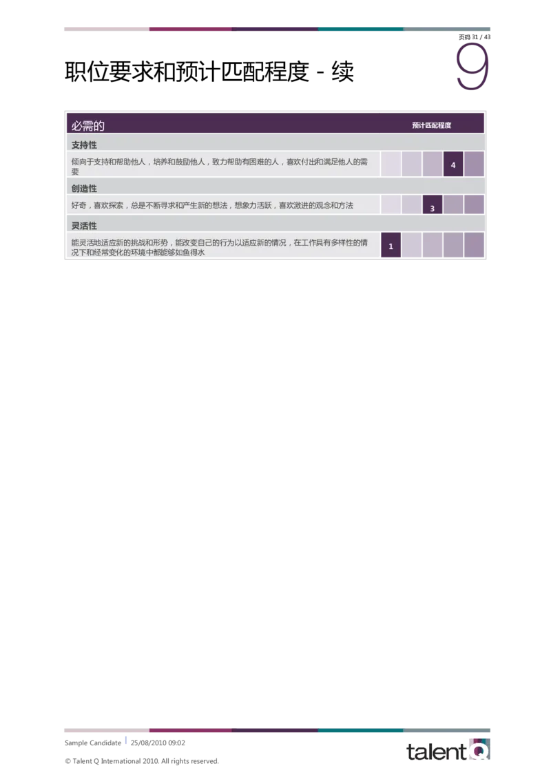 Sample-Candidate-Dimensions-Full-Report-telentQ完整报告_2025春招题库汇总_十大行测题库_2023年十大热门题库更新中_05、TalentQ汇总_TalentQ笔试题库中文_TalentQ（图文版-参考）