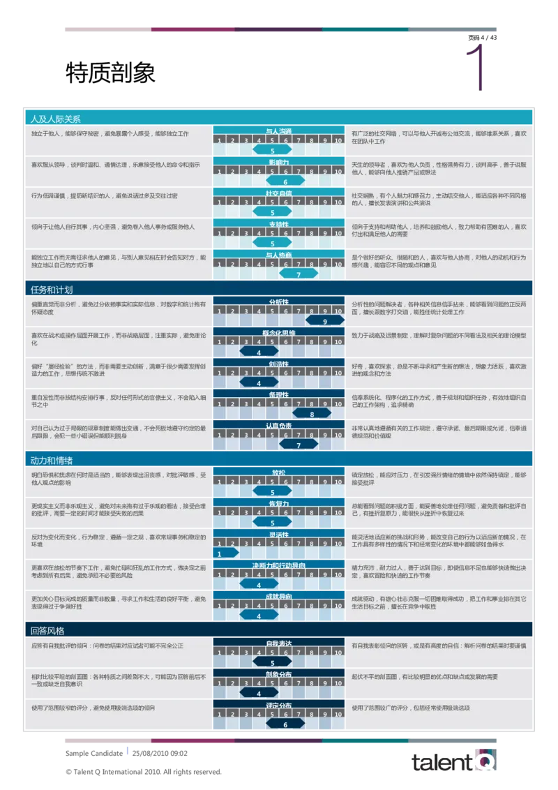 Sample-Candidate-Dimensions-Full-Report-telentQ完整报告_2025春招题库汇总_十大行测题库_2023年十大热门题库更新中_05、TalentQ汇总_TalentQ笔试题库中文_TalentQ（图文版-参考）