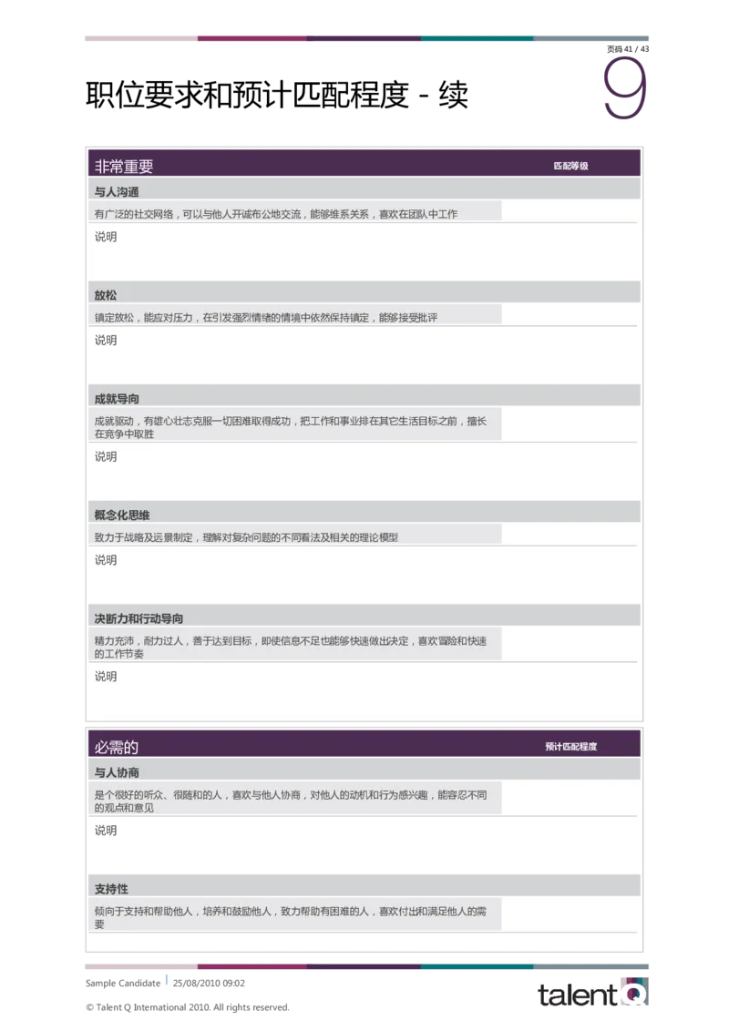 Sample-Candidate-Dimensions-Full-Report-telentQ完整报告_2025春招题库汇总_十大行测题库_2023年十大热门题库更新中_05、TalentQ汇总_TalentQ笔试题库中文_TalentQ（图文版-参考）