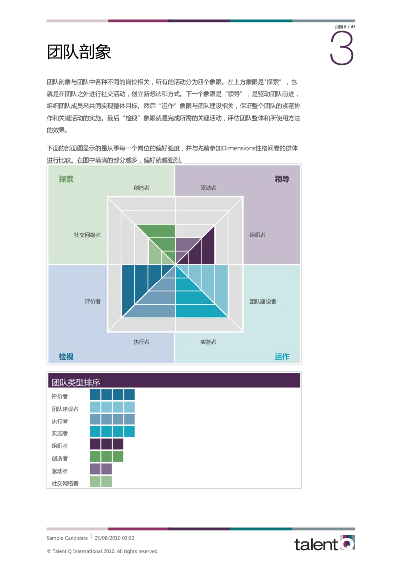 Sample-Candidate-Dimensions-Full-Report-telentQ完整报告_2025春招题库汇总_十大行测题库_2023年十大热门题库更新中_05、TalentQ汇总_TalentQ笔试题库中文_TalentQ（图文版-参考）