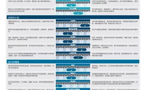 Sample-Candidate-Dimensions-Full-Report-telentQ完整报告_2025春招题库汇总_十大行测题库_2023年十大热门题库更新中_05、TalentQ汇总_TalentQ笔试题库中文_TalentQ（图文版-参考）