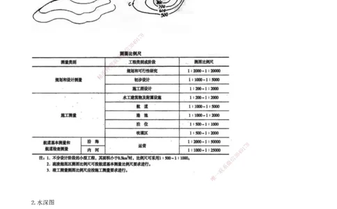 10.10-第1篇-第1章-1.2.2-港口与航道工程地形图和水深图的应用_2026年一级建造师_2026年一建港航_2025年一建港航SVIP_02-基础精讲✿高端面授✿深度强化_01.第一章_讲义