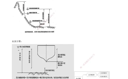 10.10-第1篇-第1章-1.2.2-港口与航道工程地形图和水深图的应用_2026年一级建造师_2026年一建港航_2025年一建港航SVIP_02-基础精讲✿高端面授✿深度强化_01.第一章_讲义