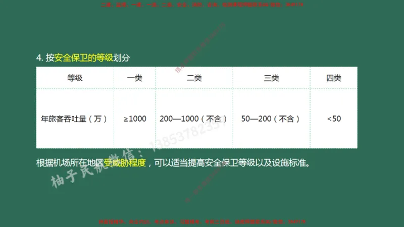 002（机场环境基本要求、运输机场分类）_2026年一级建造师_2026年一建民航_2025年一建民航SVIP_02-基础精讲✿高端面授✿深度强化_05-民航《教材精讲班》柚子SMR推荐_彩色