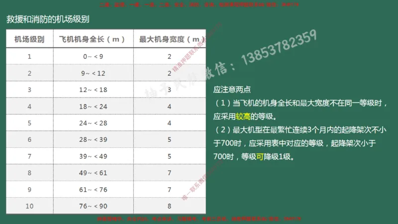 002（机场环境基本要求、运输机场分类）_2026年一级建造师_2026年一建民航_2025年一建民航SVIP_02-基础精讲✿高端面授✿深度强化_05-民航《教材精讲班》柚子SMR推荐_彩色