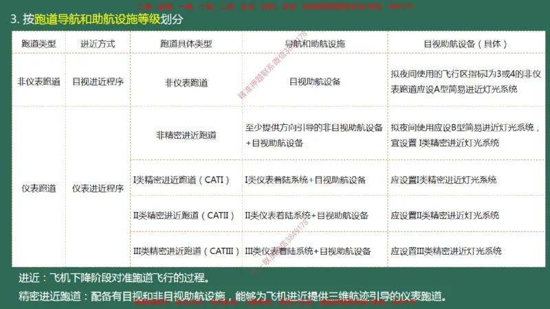002（机场环境基本要求、运输机场分类）_2026年一级建造师_2026年一建民航_2025年一建民航SVIP_02-基础精讲✿高端面授✿深度强化_05-民航《教材精讲班》柚子SMR推荐_彩色