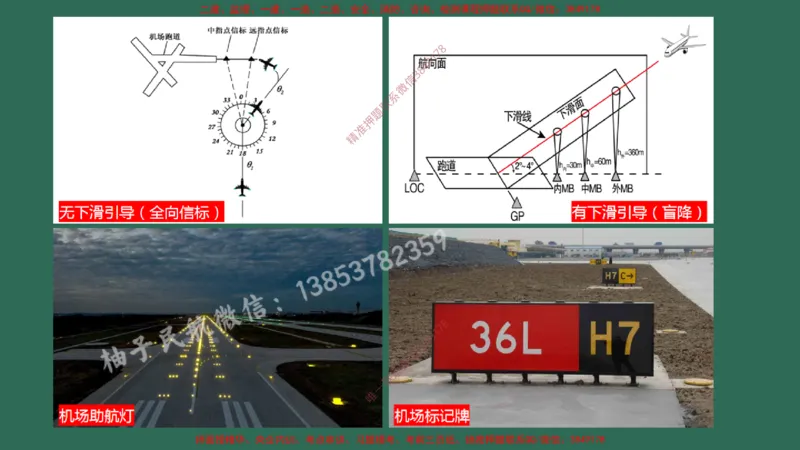 002（机场环境基本要求、运输机场分类）_2026年一级建造师_2026年一建民航_2025年一建民航SVIP_02-基础精讲✿高端面授✿深度强化_05-民航《教材精讲班》柚子SMR推荐_彩色