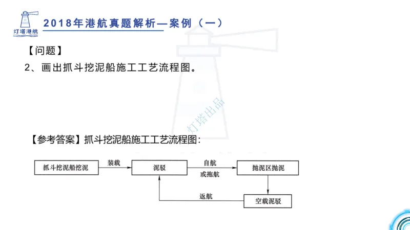 2018+2017年真题案例讲义+答案_2026年一级建造师_2026年一建港航_2025年一建港航SVIP_03-习题精析✿实战特训✿模考通关_07-港航《真题案例班》灯塔SMR
