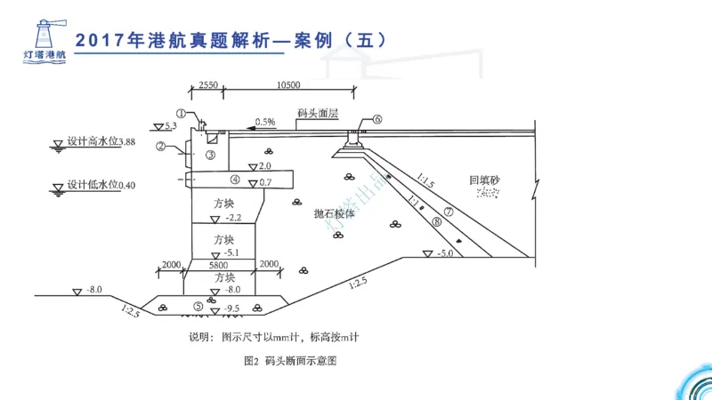 2018+2017年真题案例讲义+答案_2026年一级建造师_2026年一建港航_2025年一建港航SVIP_03-习题精析✿实战特训✿模考通关_07-港航《真题案例班》灯塔SMR