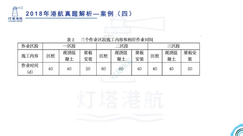 2018+2017年真题案例讲义+答案_2026年一级建造师_2026年一建港航_2025年一建港航SVIP_03-习题精析✿实战特训✿模考通关_07-港航《真题案例班》灯塔SMR