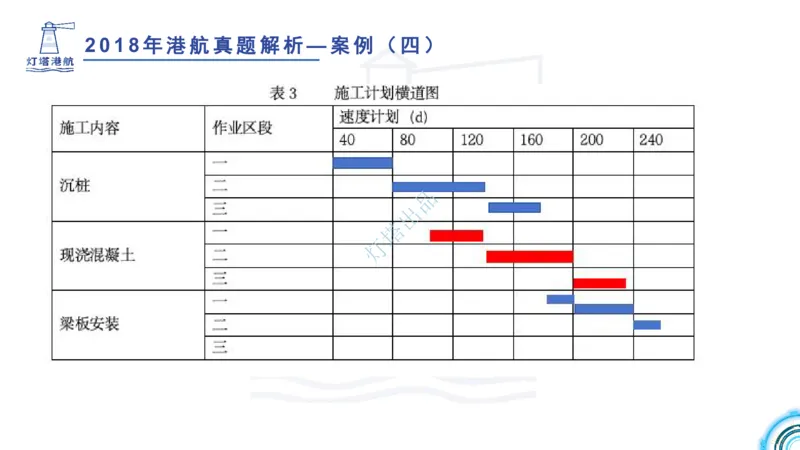 2018+2017年真题案例讲义+答案_2026年一级建造师_2026年一建港航_2025年一建港航SVIP_03-习题精析✿实战特训✿模考通关_07-港航《真题案例班》灯塔SMR