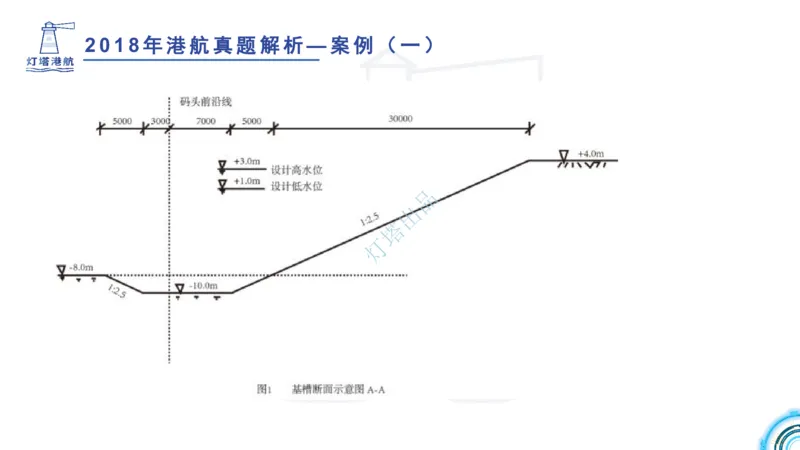 2018+2017年真题案例讲义+答案_2026年一级建造师_2026年一建港航_2025年一建港航SVIP_03-习题精析✿实战特训✿模考通关_07-港航《真题案例班》灯塔SMR