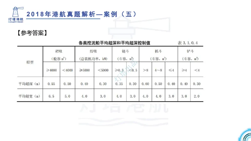 2018+2017年真题案例讲义+答案_2026年一级建造师_2026年一建港航_2025年一建港航SVIP_03-习题精析✿实战特训✿模考通关_07-港航《真题案例班》灯塔SMR