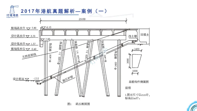2018+2017年真题案例讲义+答案_2026年一级建造师_2026年一建港航_2025年一建港航SVIP_03-习题精析✿实战特训✿模考通关_07-港航《真题案例班》灯塔SMR