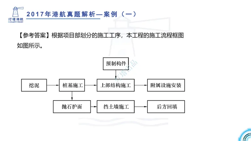 2018+2017年真题案例讲义+答案_2026年一级建造师_2026年一建港航_2025年一建港航SVIP_03-习题精析✿实战特训✿模考通关_07-港航《真题案例班》灯塔SMR
