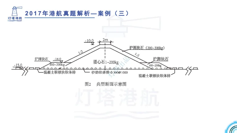 2018+2017年真题案例讲义+答案_2026年一级建造师_2026年一建港航_2025年一建港航SVIP_03-习题精析✿实战特训✿模考通关_07-港航《真题案例班》灯塔SMR