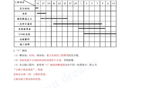 2025-31-第10章-施工进度管理_2026年一级建造师_2026年一建公路_2025年一建公路SVIP_02-基础精讲✿高端面授✿深度强化_15-公路《天一精讲班》安慧、李昌春KL_李昌春