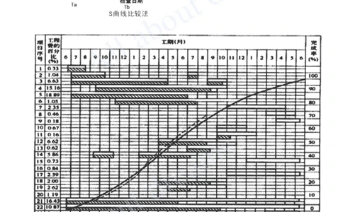 2025-31-第10章-施工进度管理_2026年一级建造师_2026年一建公路_2025年一建公路SVIP_02-基础精讲✿高端面授✿深度强化_15-公路《天一精讲班》安慧、李昌春KL_李昌春