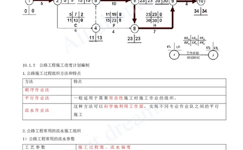 2025-31-第10章-施工进度管理_2026年一级建造师_2026年一建公路_2025年一建公路SVIP_02-基础精讲✿高端面授✿深度强化_15-公路《天一精讲班》安慧、李昌春KL_李昌春