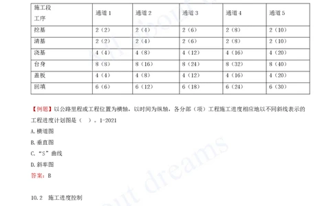 2025-31-第10章-施工进度管理_2026年一级建造师_2026年一建公路_2025年一建公路SVIP_02-基础精讲✿高端面授✿深度强化_15-公路《天一精讲班》安慧、李昌春KL_李昌春