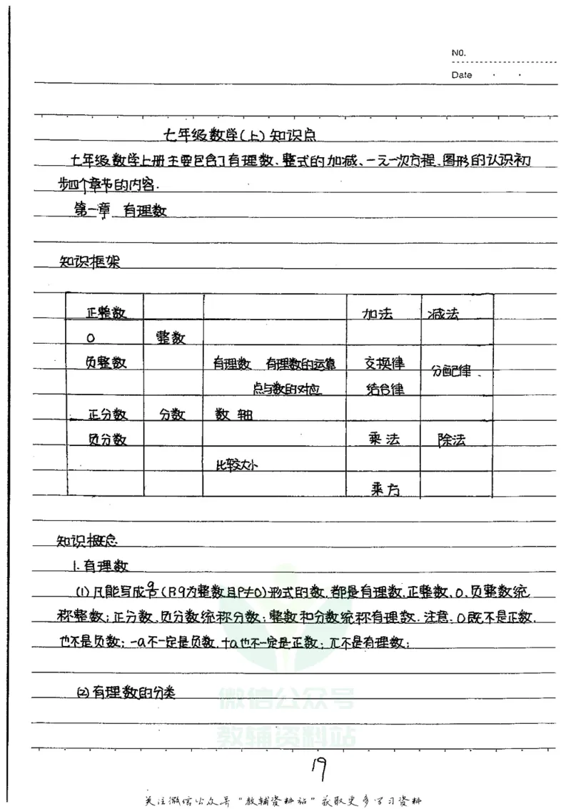 初中状元笔记数学_小学初中学霸笔记类资料汇总6.33GB_初中全科状元笔记900.07MB