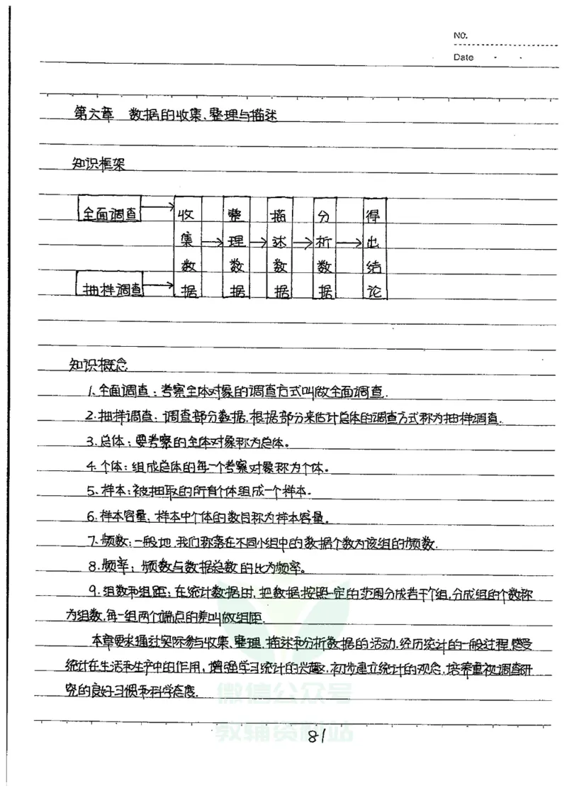 初中状元笔记数学_小学初中学霸笔记类资料汇总6.33GB_初中全科状元笔记900.07MB