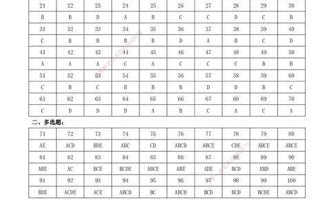 2021-2017一建《管理》真题参考答案_2026年一级建造师_2026年一建管理_2025年一建管理SVIP_03-习题精析✿实战特训✿模考通关_08-管理《真题解析班》名师DL_课程讲义