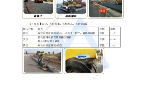 11.2025黄铃-考前拔分速成-（10）模块二路面工程4_2026年一级建造师_2026年一建公路_2025年一建公路SVIP_04-冲刺串讲✿考点强化✿小灶集训_23-公路《考前拔分速成》黄铃HX_讲义