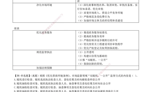 19-第2章-2.5-营商环境制度_2026年一建法规_2025年一建法规SVIP_02-基础精讲✿高端面授✿深度强化_10-法规《天一精讲班》王欣KL_讲义