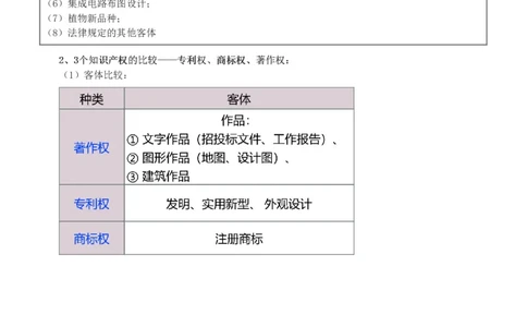 2024-《建设工程法规及相关知识》教材精讲班-刘丹--建设工程知识产权制度_133796661236712243_300653_2026年一建法规_2025年一建法规SVIP_02-基础精讲✿高端面授✿深度强化_讲义