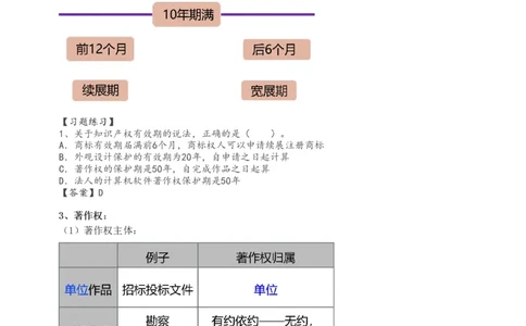 2024-《建设工程法规及相关知识》教材精讲班-刘丹--建设工程知识产权制度_133796661236712243_300653_2026年一建法规_2025年一建法规SVIP_02-基础精讲✿高端面授✿深度强化_讲义