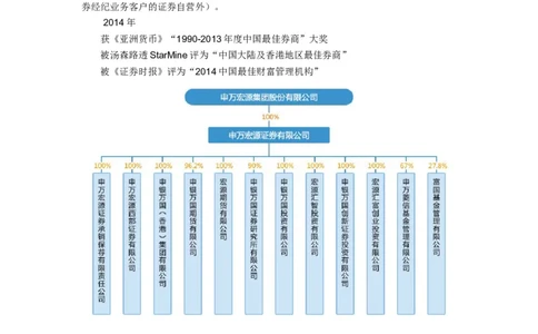 申万宏源证券简介_2025春招题库汇总_券商-基金题库-1_05基金券商汇总_申万宏源_06、申万宏源证券招聘笔试讲义精华知识宝典