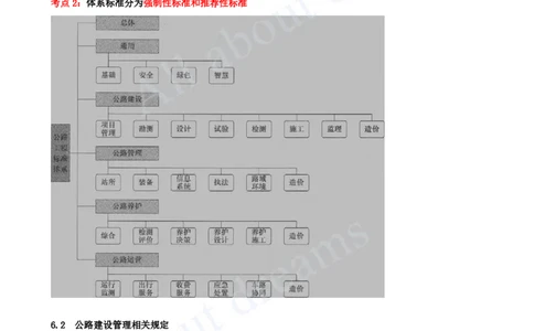 2025-17-第6、7章-相关法规、相关标准_2026年一级建造师_2026年一建公路_2025年一建公路SVIP_04-冲刺串讲✿考点强化✿小灶集训_04-公路《冲刺串讲班》安慧KL_讲义