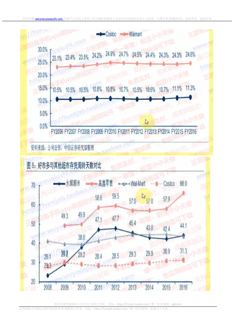 中信证券2019暑期实习招聘在线测试真题2018.5.18_2025春招题库汇总_券商-基金题库-1_05基金券商汇总_中信证券_中信证券笔试_重中之重历年笔试真题及答案（12-23年）