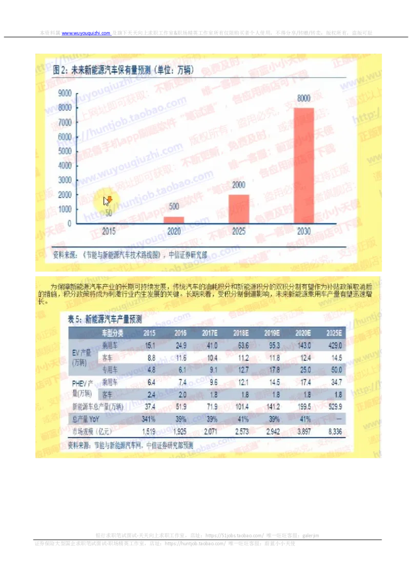 中信证券2019暑期实习招聘在线测试真题2018.5.18_2025春招题库汇总_券商-基金题库-1_05基金券商汇总_中信证券_中信证券笔试_重中之重历年笔试真题及答案（12-23年）