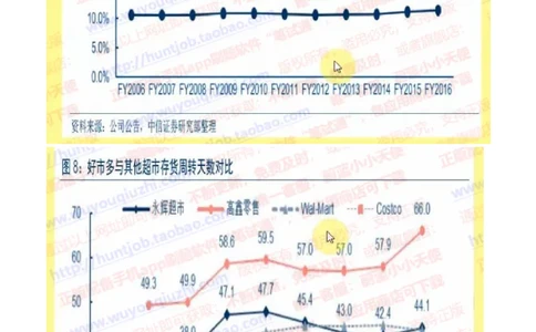 中信证券2019暑期实习招聘在线测试真题2018.5.18_2025春招题库汇总_券商-基金题库-1_05基金券商汇总_中信证券_中信证券笔试_重中之重历年笔试真题及答案（12-23年）