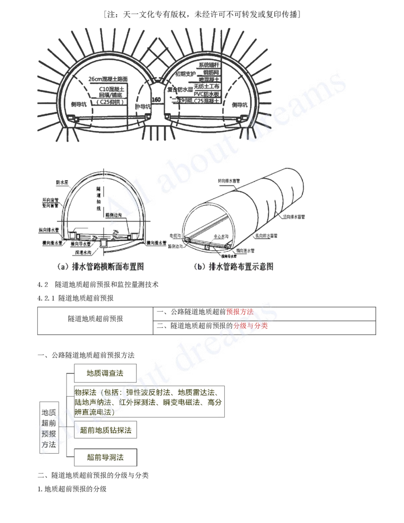 2025-23-第4章-隧道工程（一）_2026年一级建造师_2026年一建公路_2025年一建公路SVIP_02-基础精讲✿高端面授✿深度强化_15-公路《天一精讲班》安慧、李昌春KL_李昌春