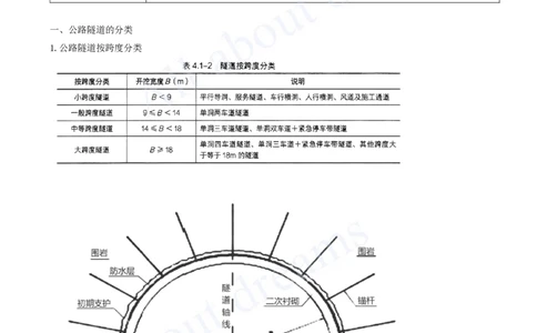 2025-23-第4章-隧道工程（一）_2026年一级建造师_2026年一建公路_2025年一建公路SVIP_02-基础精讲✿高端面授✿深度强化_15-公路《天一精讲班》安慧、李昌春KL_李昌春