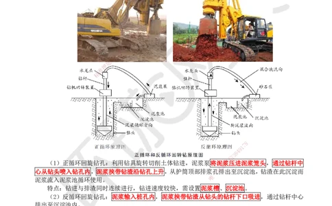 20.第20讲-34桥梁下部结构施工（1）_2026年一级建造师_2026年一建公路_2025年一建公路SVIP_02-基础精讲✿高端面授✿深度强化_09-公路《考点精讲班》吴然、安国庆HQ_吴然