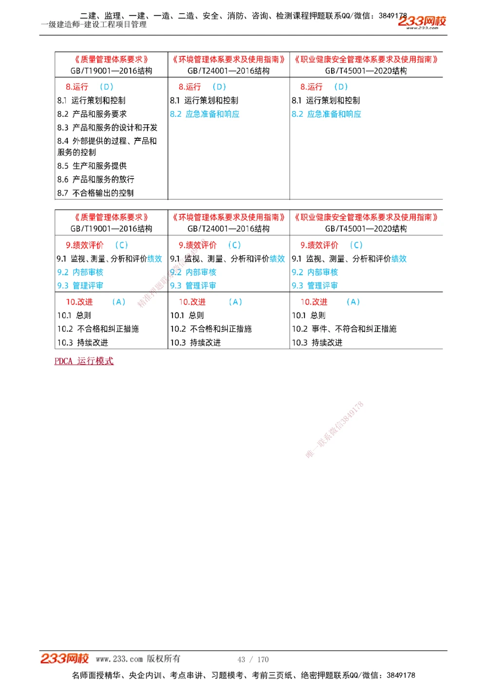 1-54_2026年一级建造师_2026年一建管理_2025年一建管理SVIP_02-基础精讲✿高端面授✿深度强化_14-管理《教材精讲班》赵春晓、关宇233推荐_关宇_讲义