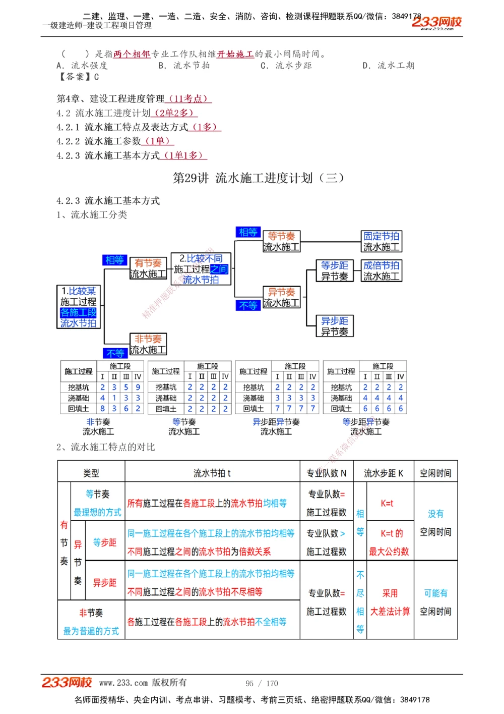 1-54_2026年一级建造师_2026年一建管理_2025年一建管理SVIP_02-基础精讲✿高端面授✿深度强化_14-管理《教材精讲班》赵春晓、关宇233推荐_关宇_讲义