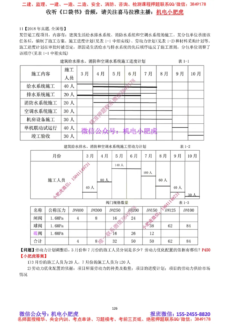 2025《一建机电-章节真题》完整版_2026年一级建造师_2026年一建机电_2025年一建机电SVIP_04-冲刺串讲✿考点强化✿小灶集训_68-机电《实操看图班》小肥虎SMR