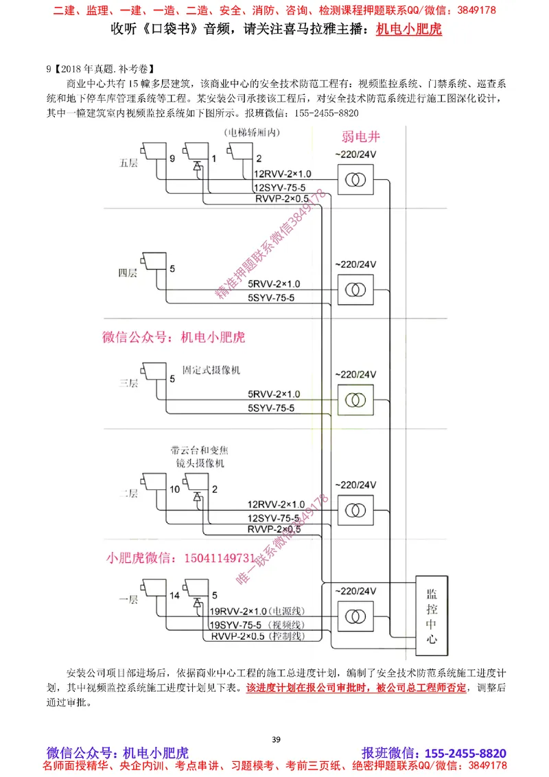 2025《一建机电-章节真题》完整版_2026年一级建造师_2026年一建机电_2025年一建机电SVIP_04-冲刺串讲✿考点强化✿小灶集训_68-机电《实操看图班》小肥虎SMR