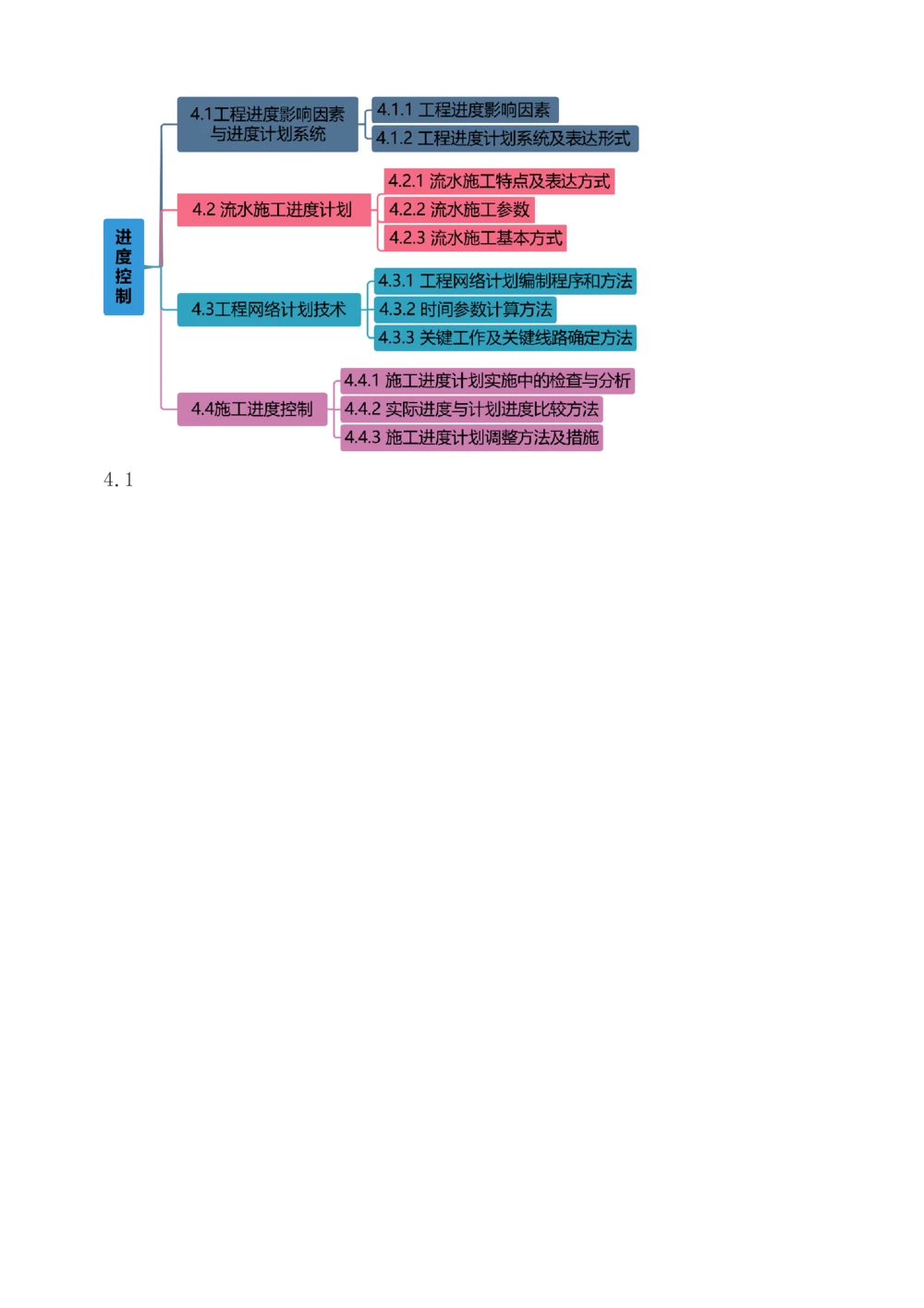 1-49_2026年一级建造师_2026年一建管理_2025年一建管理SVIP_02-基础精讲✿高端面授✿深度强化_14-管理《教材精讲班》赵春晓、关宇233推荐_赵春晓_讲义