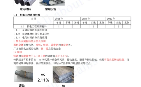 2025-01-第1章-1.1-机电工程常用材料（一）_2026年一级建造师_2026年一建机电_2025年一建机电SVIP_02-基础精讲✿高端面授✿深度强化_07-机电《天一精讲班》王建波、王克KL_王建波