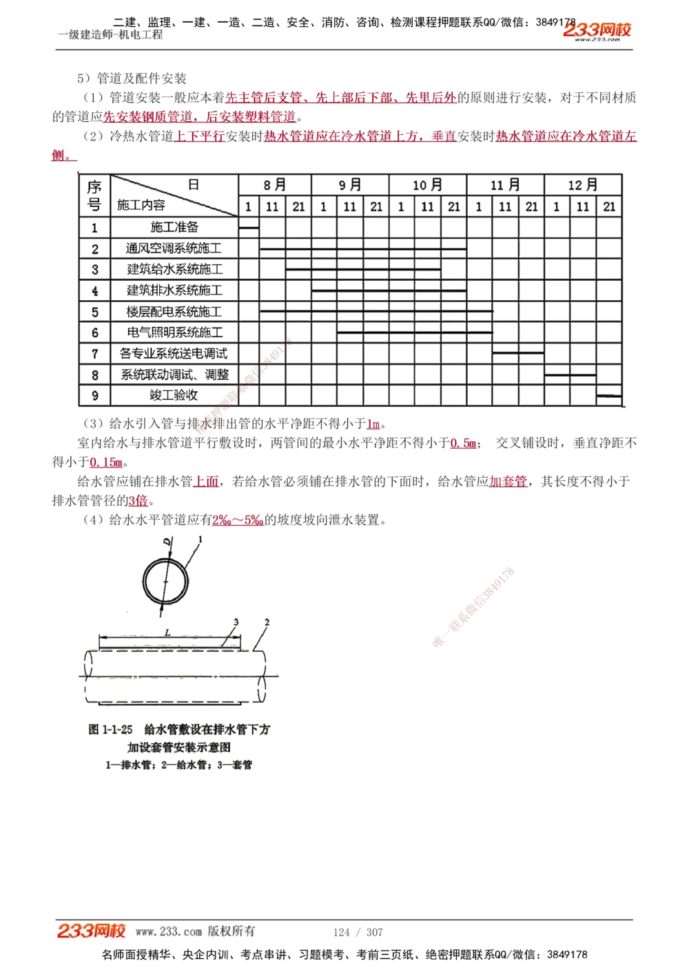 1-54_2026年一级建造师_2026年一建机电_2025年一建机电SVIP_02-基础精讲✿高端面授✿深度强化_18-机电《教材精讲班》王子初、王克233_王克_讲义
